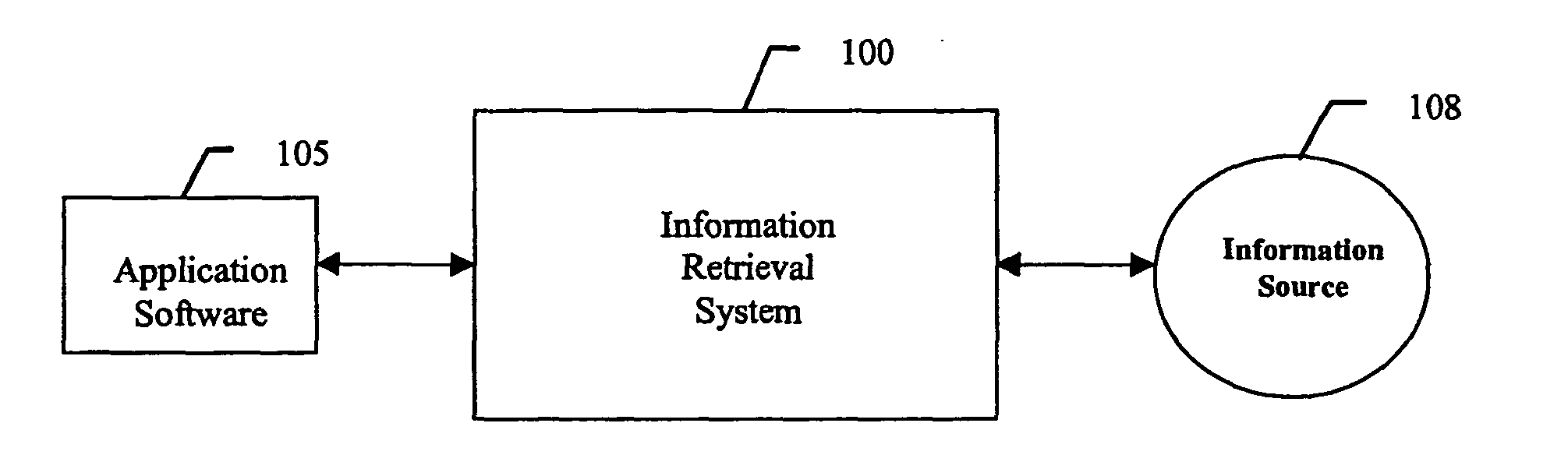 Automatic method and system for formulating and transforming representations of context used by information services