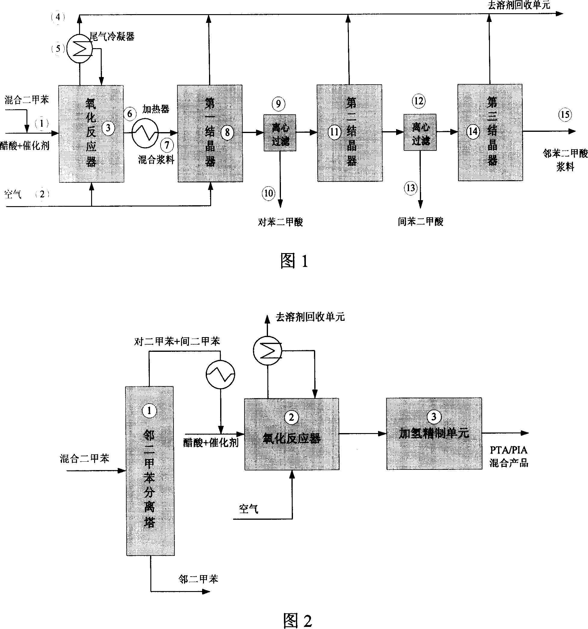 Method for producing benzene dicarboxylic acid by mixed dimethylbenzene cooxidation
