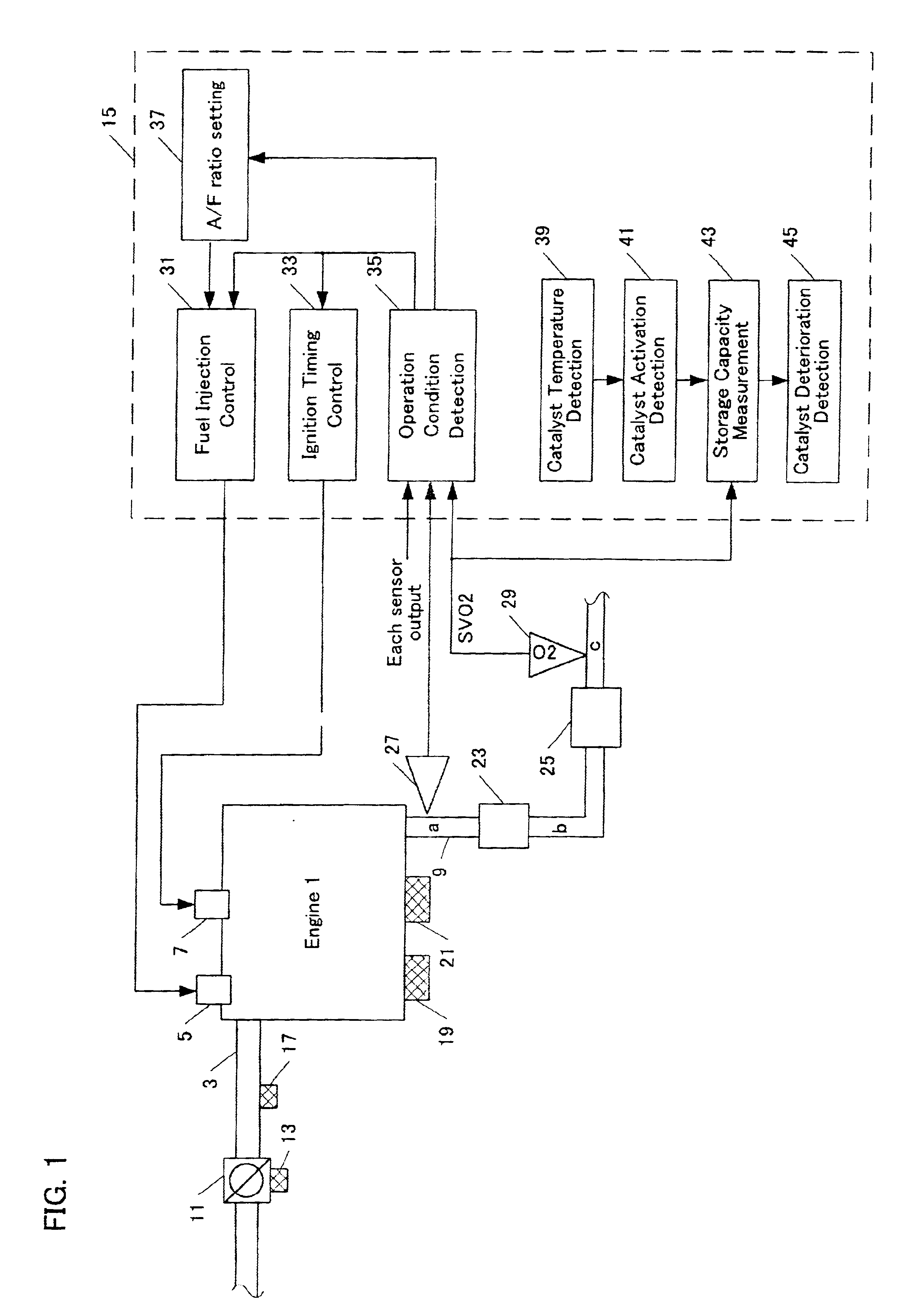 Catalyst deterioration detecting system for an automobile