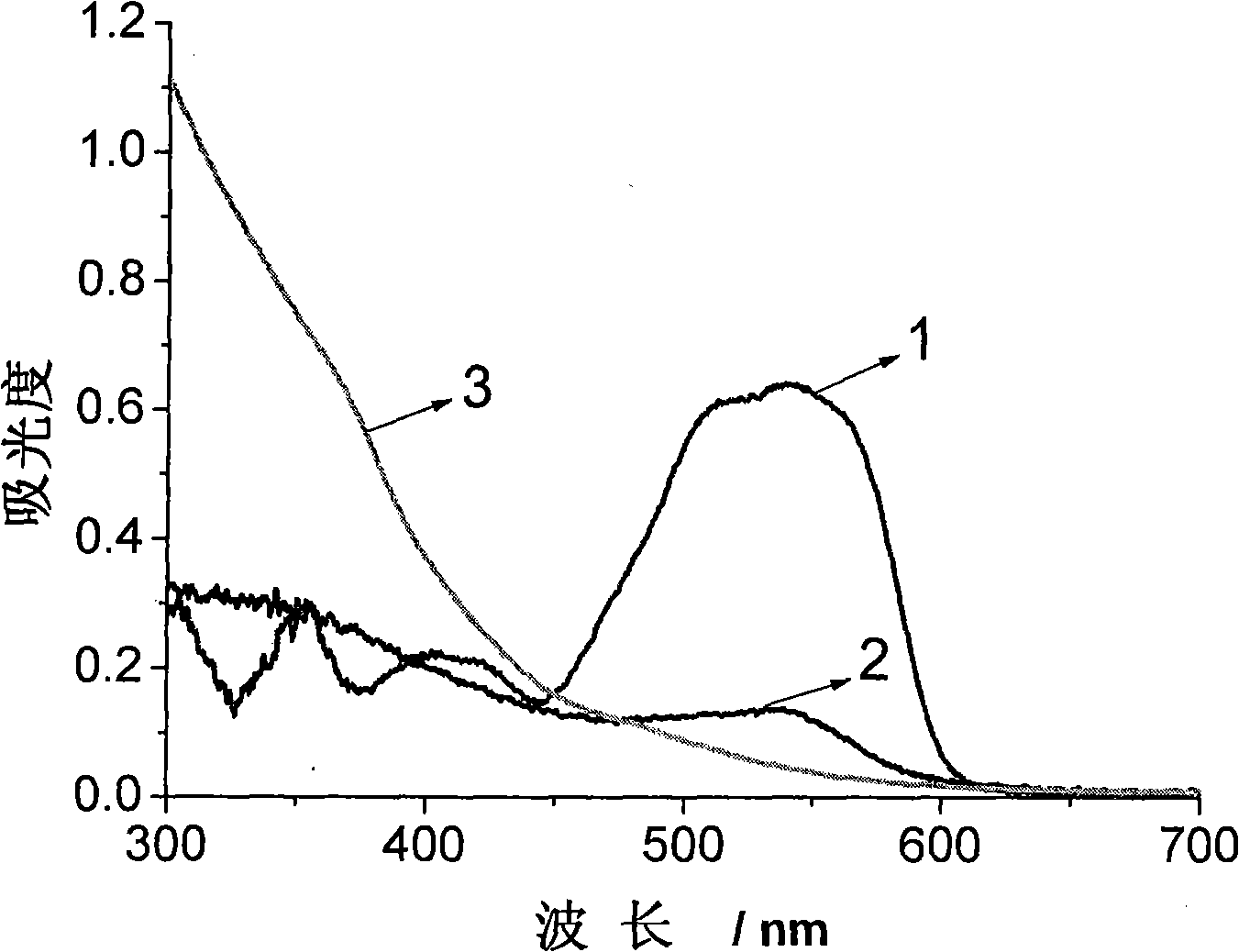 Processing method for light concentration organic pollutant in water