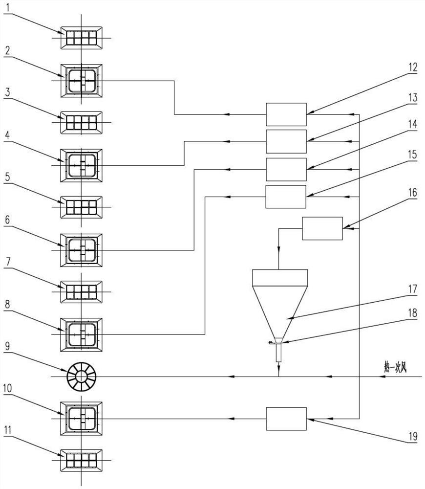 Combustion system suitable for flexible peak regulation of four-corner tangential boiler, and operation method thereof