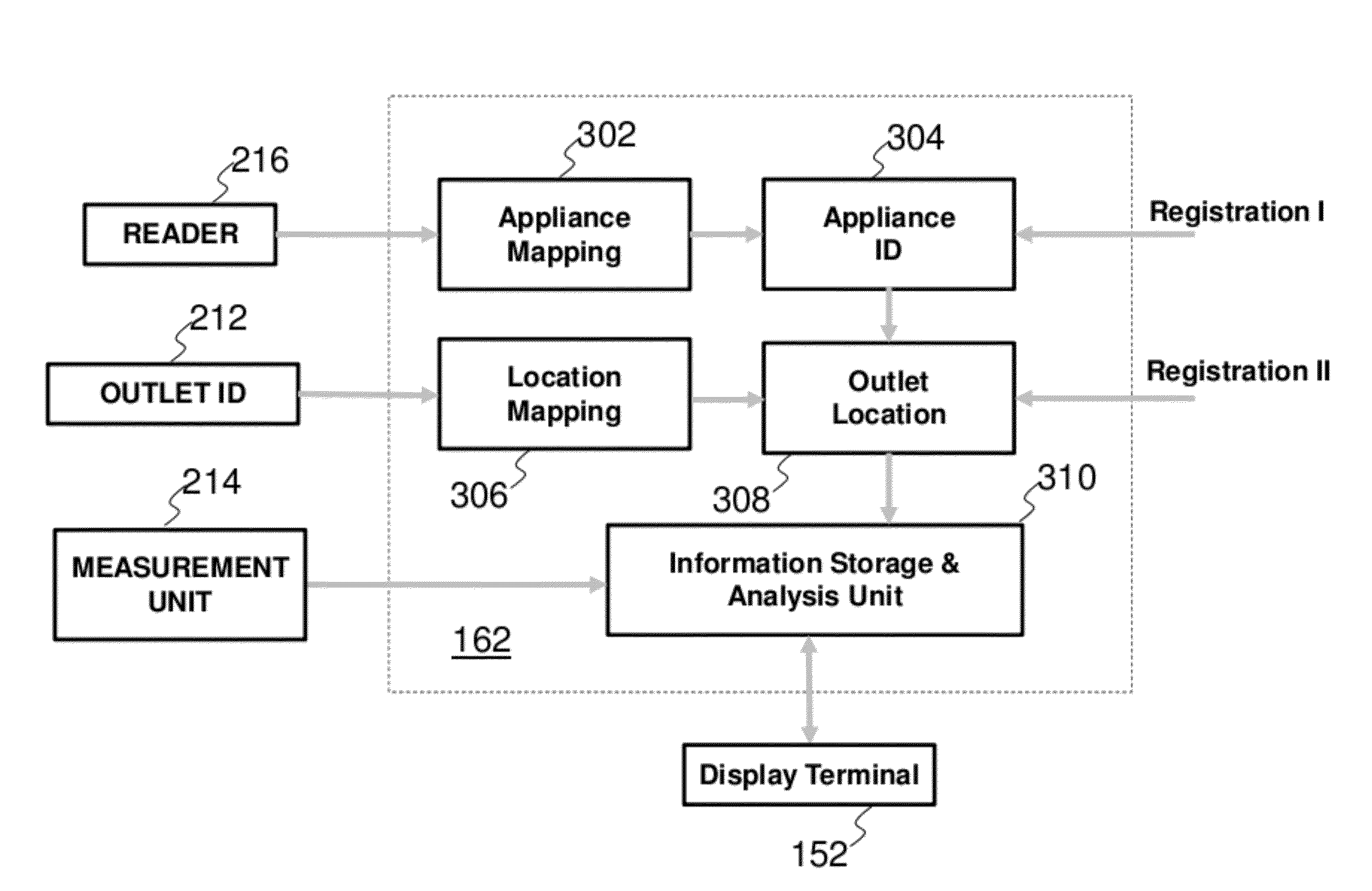 Apparatus for Smart Home Network