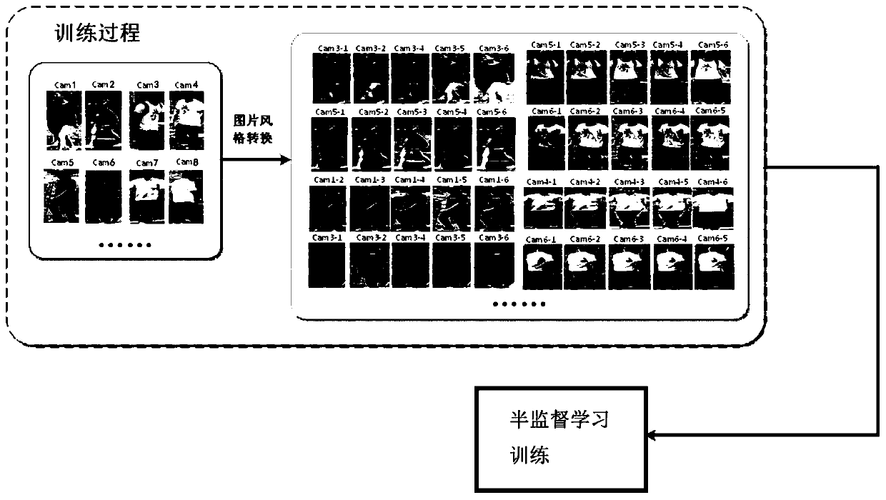 Training method, system and device for pedestrian re-recognition learning model
