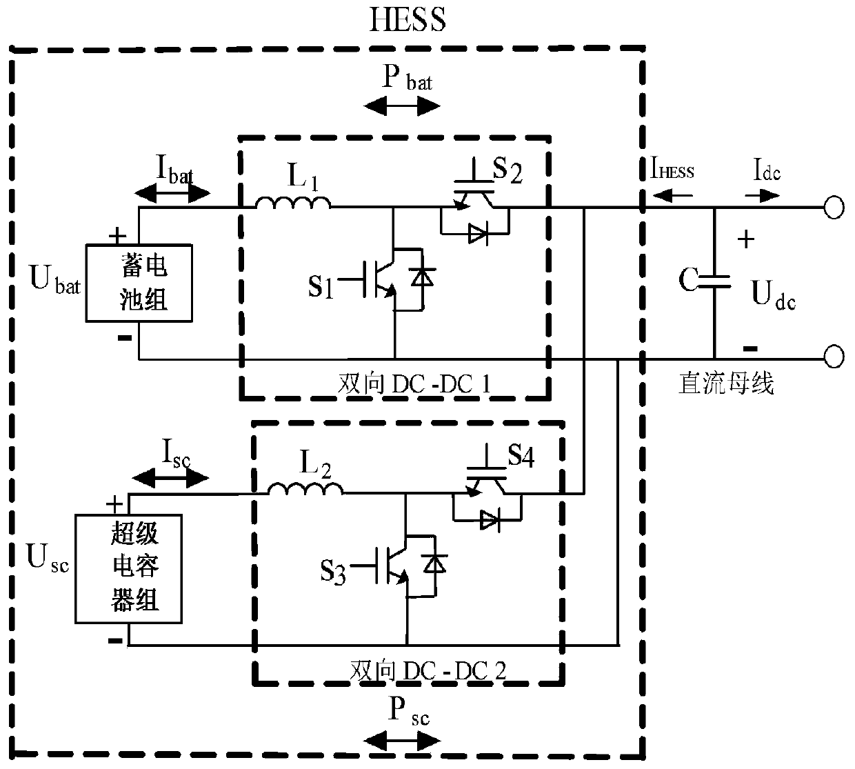 Novel strategy for suppressing bus voltage fluctuation of direct-current microgrid containing composite energy storage