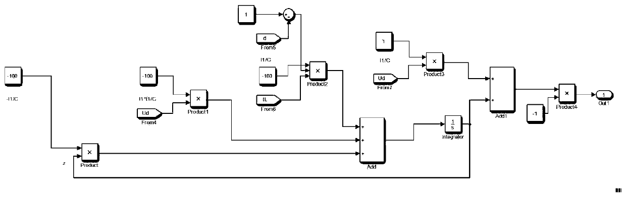 Novel strategy for suppressing bus voltage fluctuation of direct-current microgrid containing composite energy storage