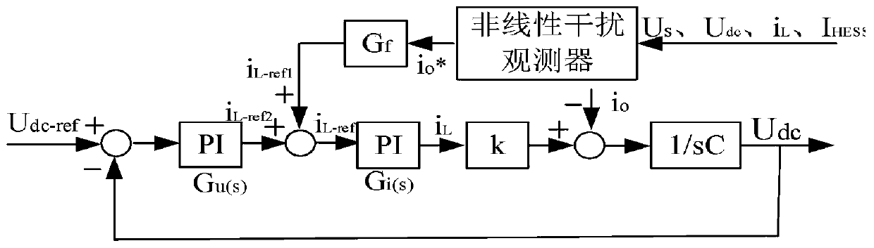 Novel strategy for suppressing bus voltage fluctuation of direct-current microgrid containing composite energy storage