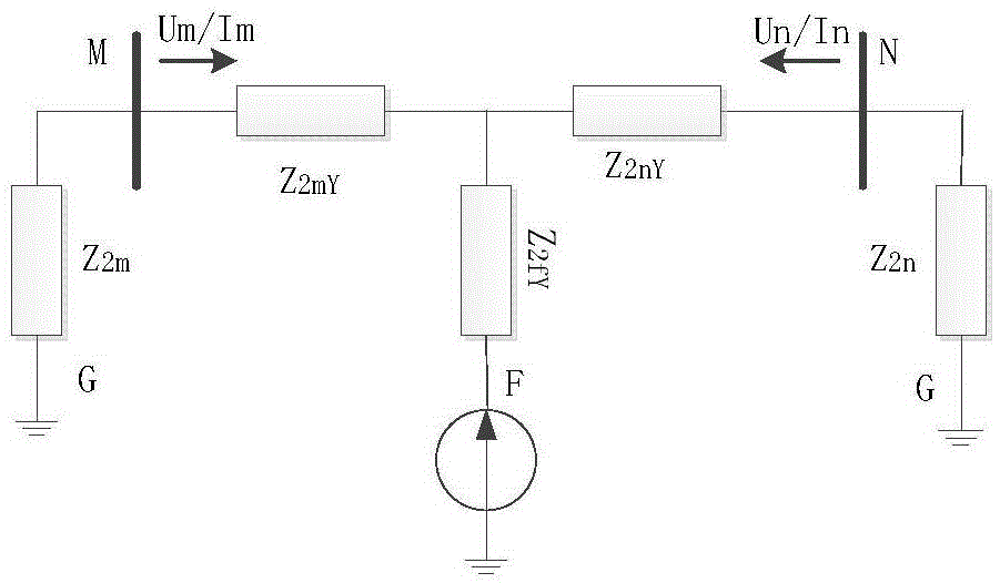Single/double-circuit power-transmission-line whole-line high-precision fault range finding method