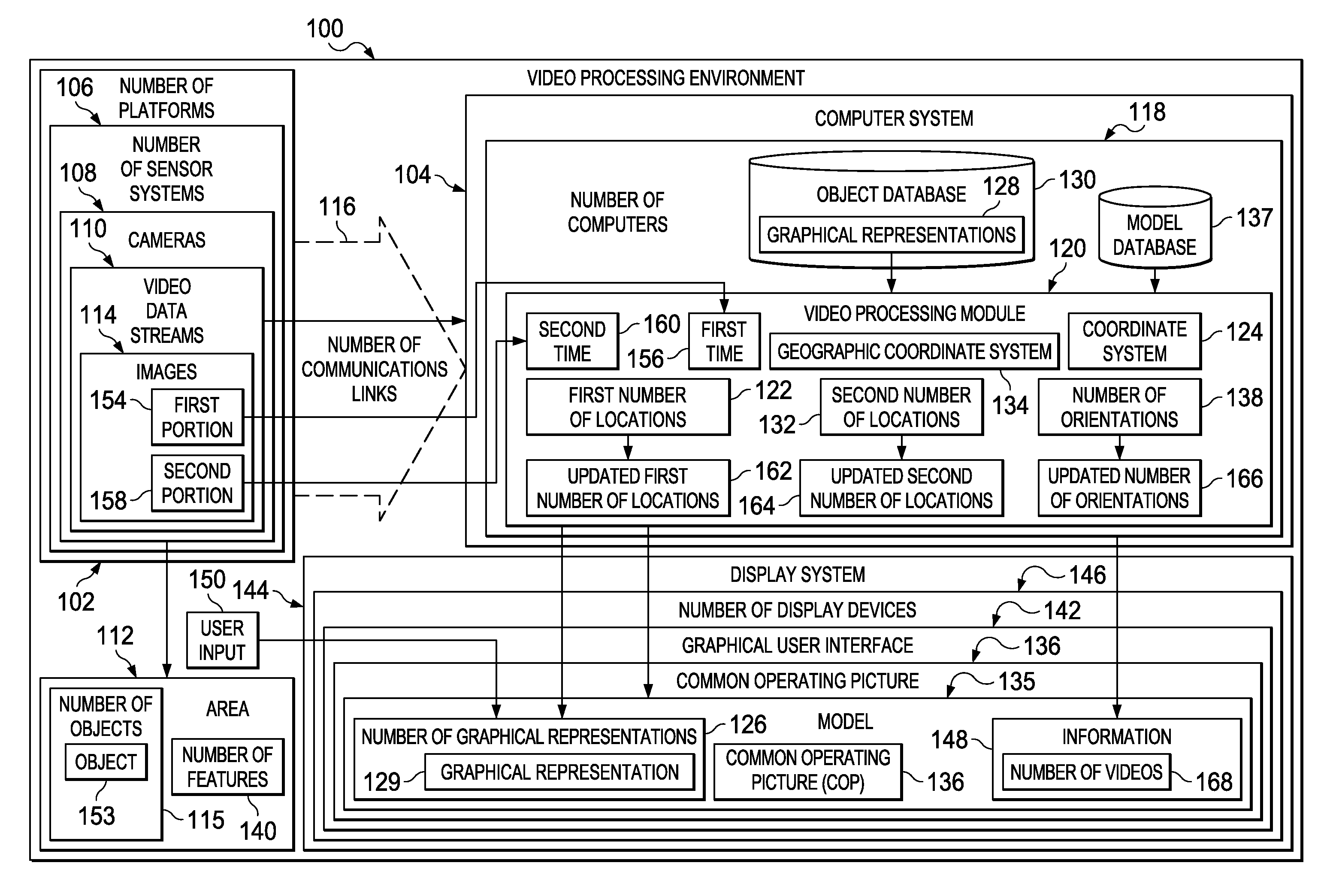 Multi-Sensor Surveillance System with a Common Operating Picture
