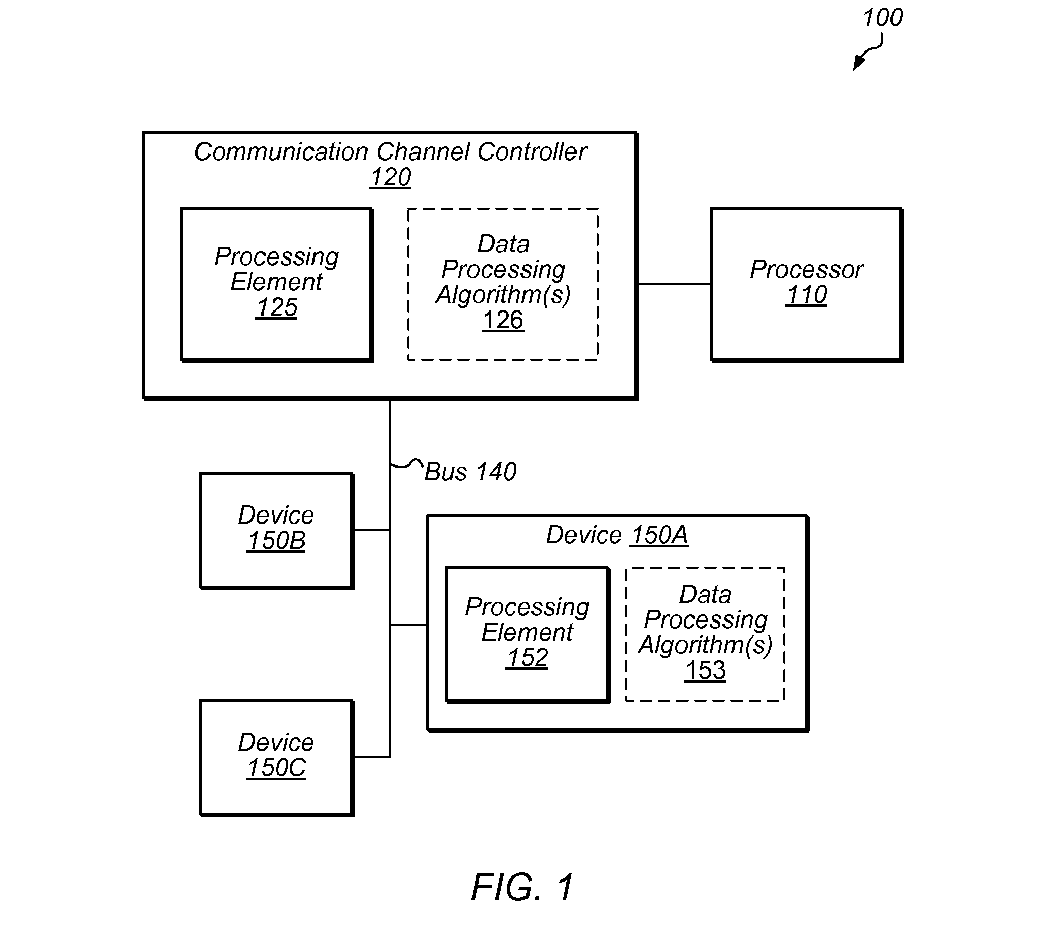 Data modification for device communication channel packets