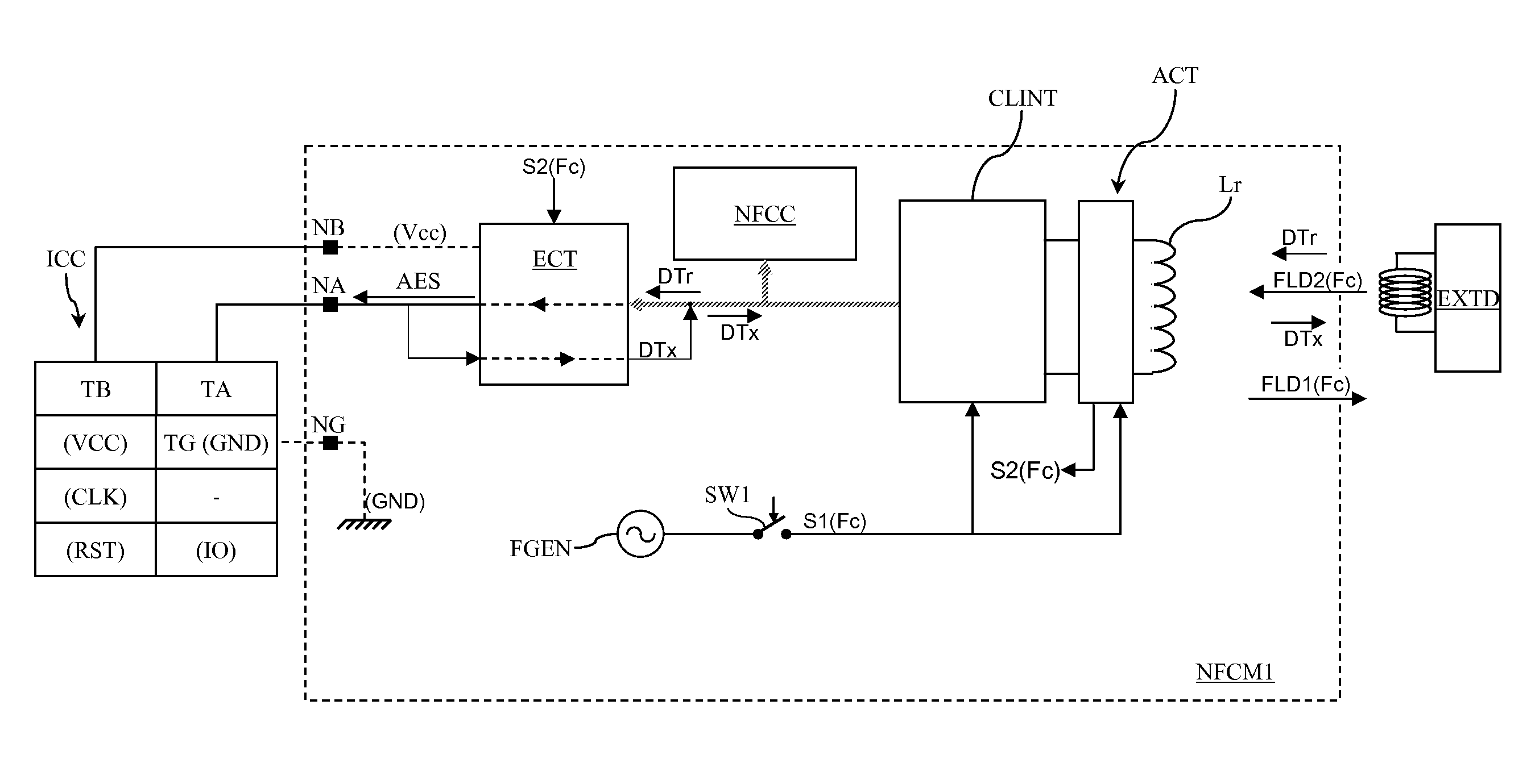 Method for connecting a contactless integrated circuit to a NFC component