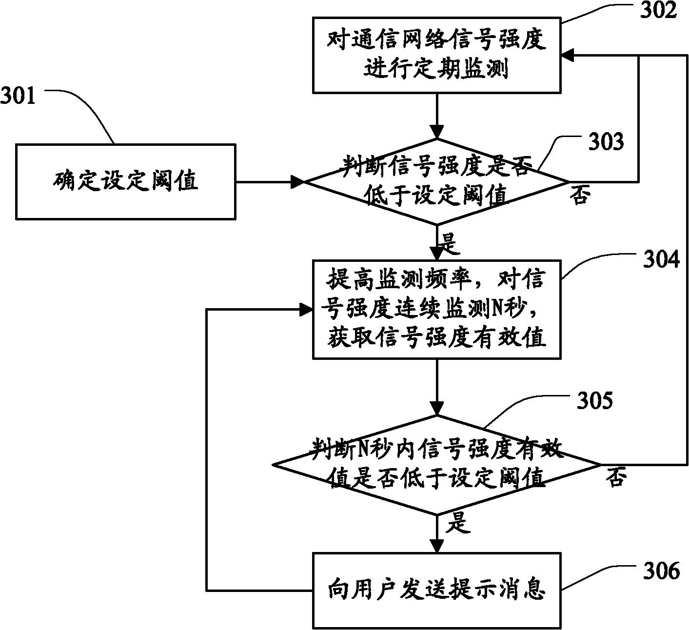 Method and system for prompting signal intensity