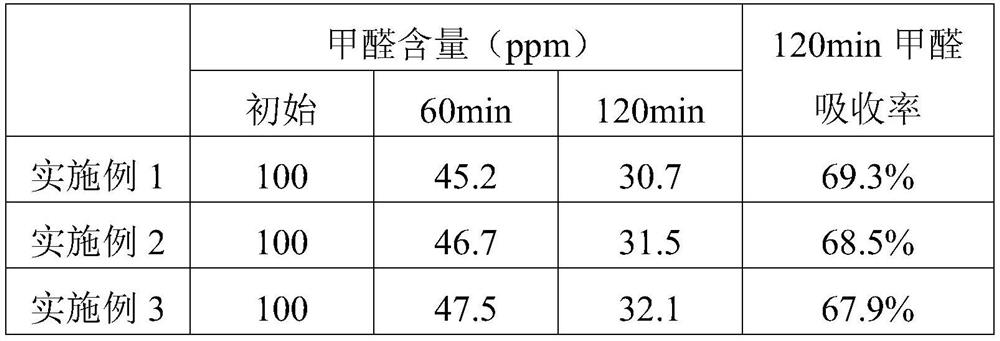 A preparation method of composite wallpaper for purifying indoor air