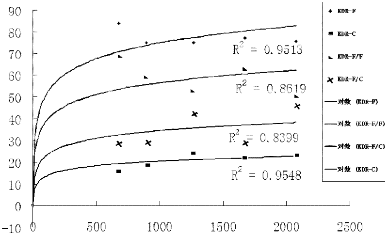 Anopheles sinensis drug resistance AS-PCR (Polymerase Chain Reaction) detection kit and special primers thereof