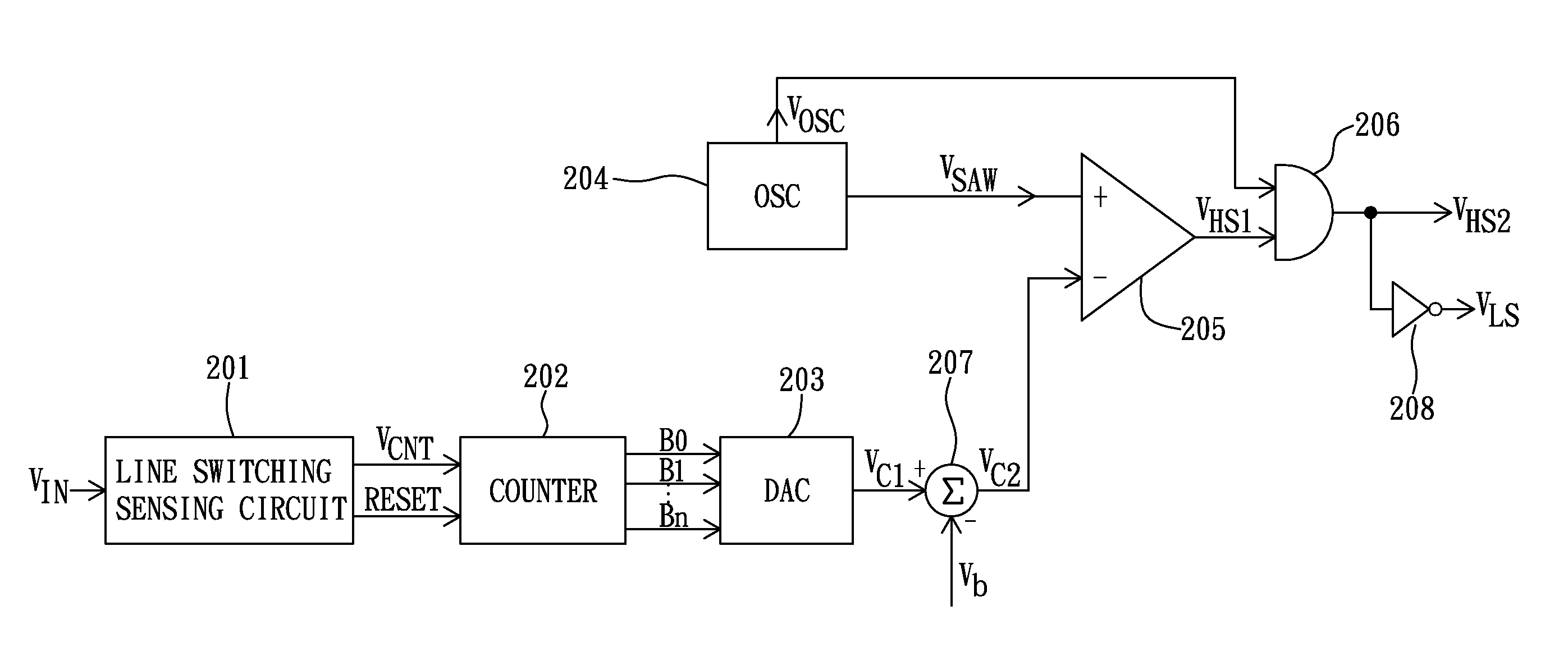 Electronic ballast with dimming control from power line sensing