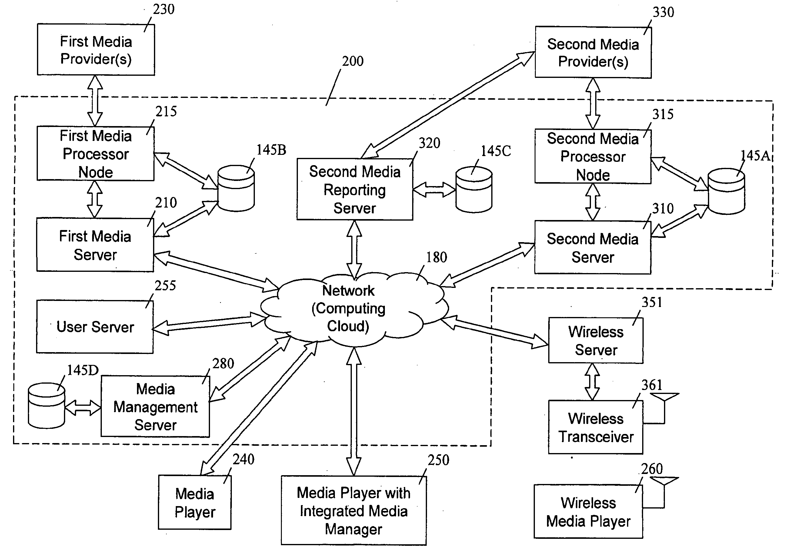 Media Distribution Reporting System, Apparatus, Method and Software