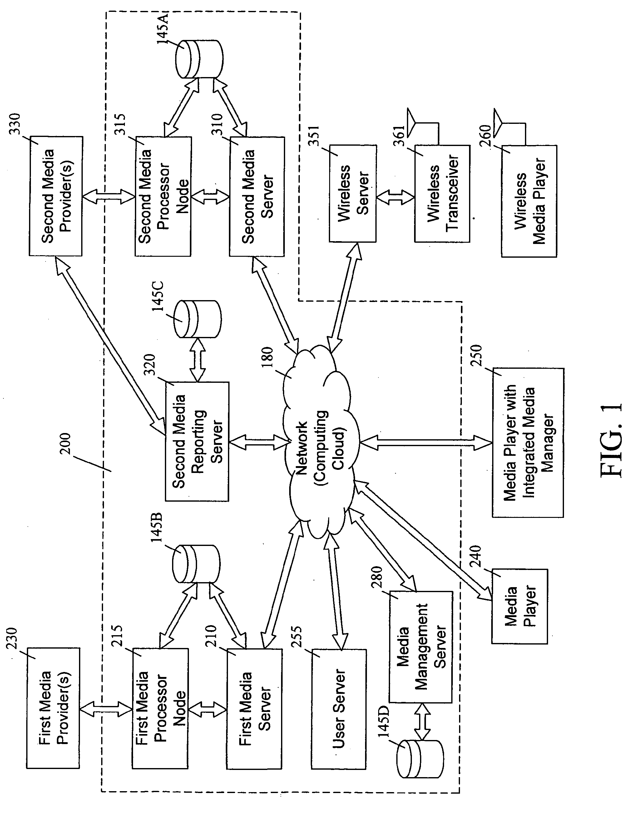 Media Distribution Reporting System, Apparatus, Method and Software