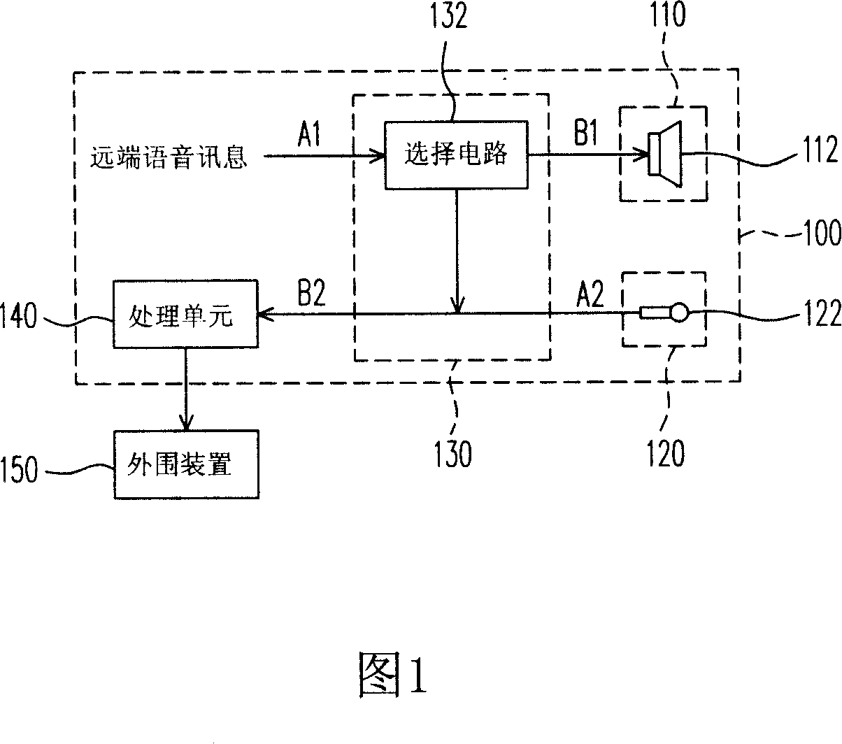 Mobile communication equipment and method with remote voice control function