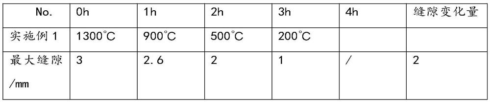 Platinum channel non-heating area thermal state maintenance method