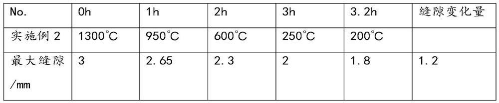 Platinum channel non-heating area thermal state maintenance method