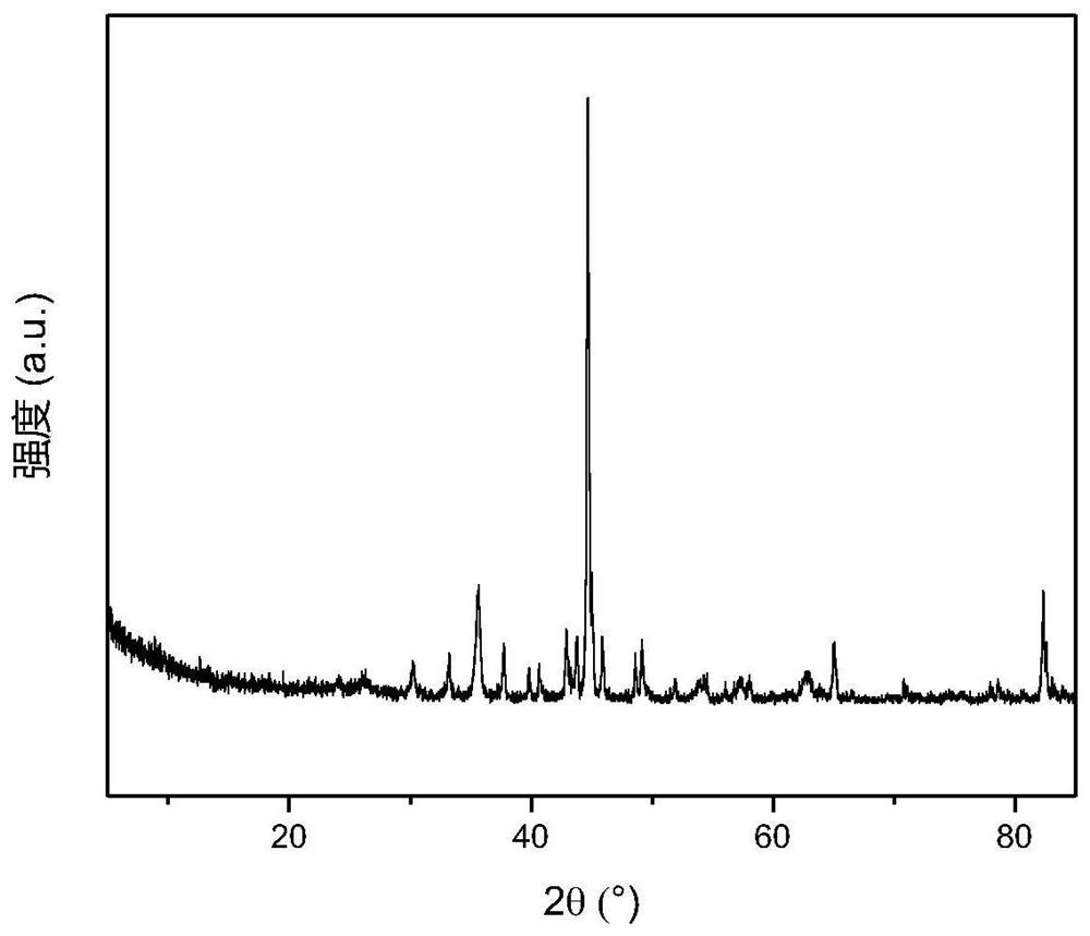 An advanced redox water treatment method based on nitrogen-doped iron-carbon material with core-shell structure and recyclable magnetic field