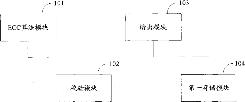 A testing method and device for error checking and correcting ability