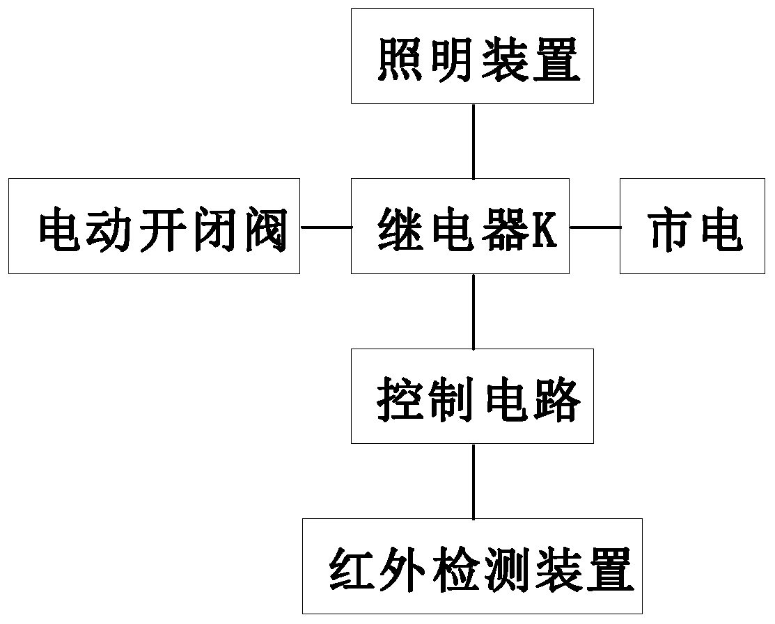 Illumination and water supply system based on infrared detection