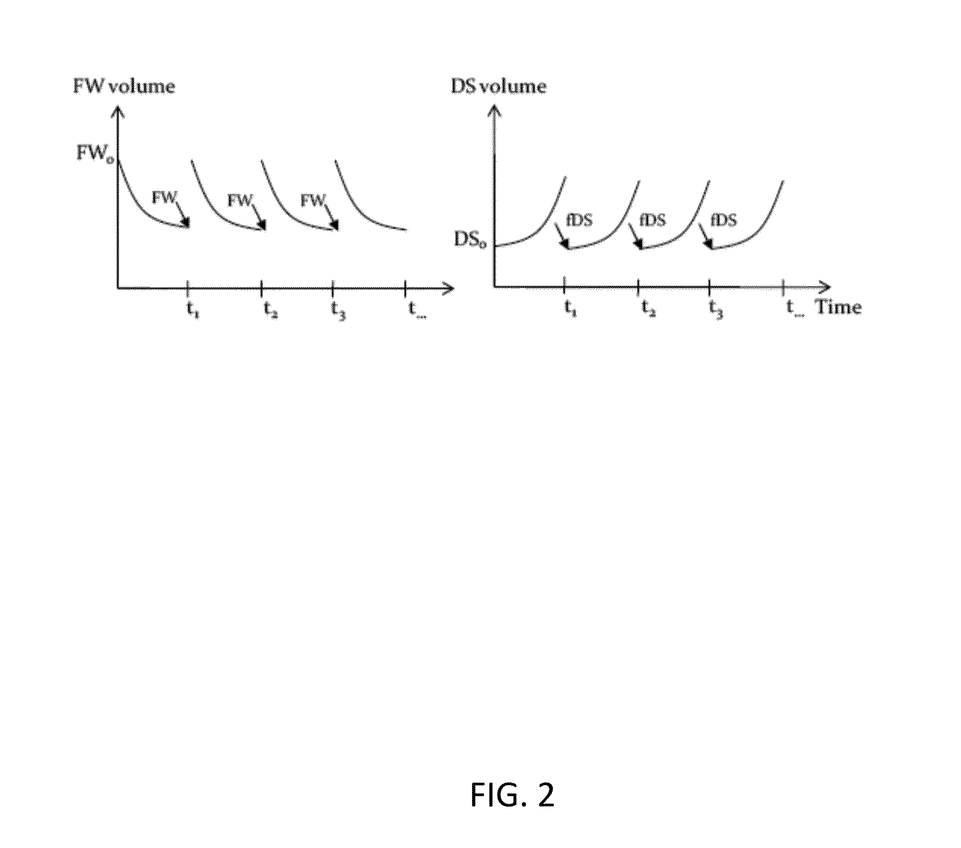 Apparatus, System, and Method for Forward Osmosis in Water Reuse