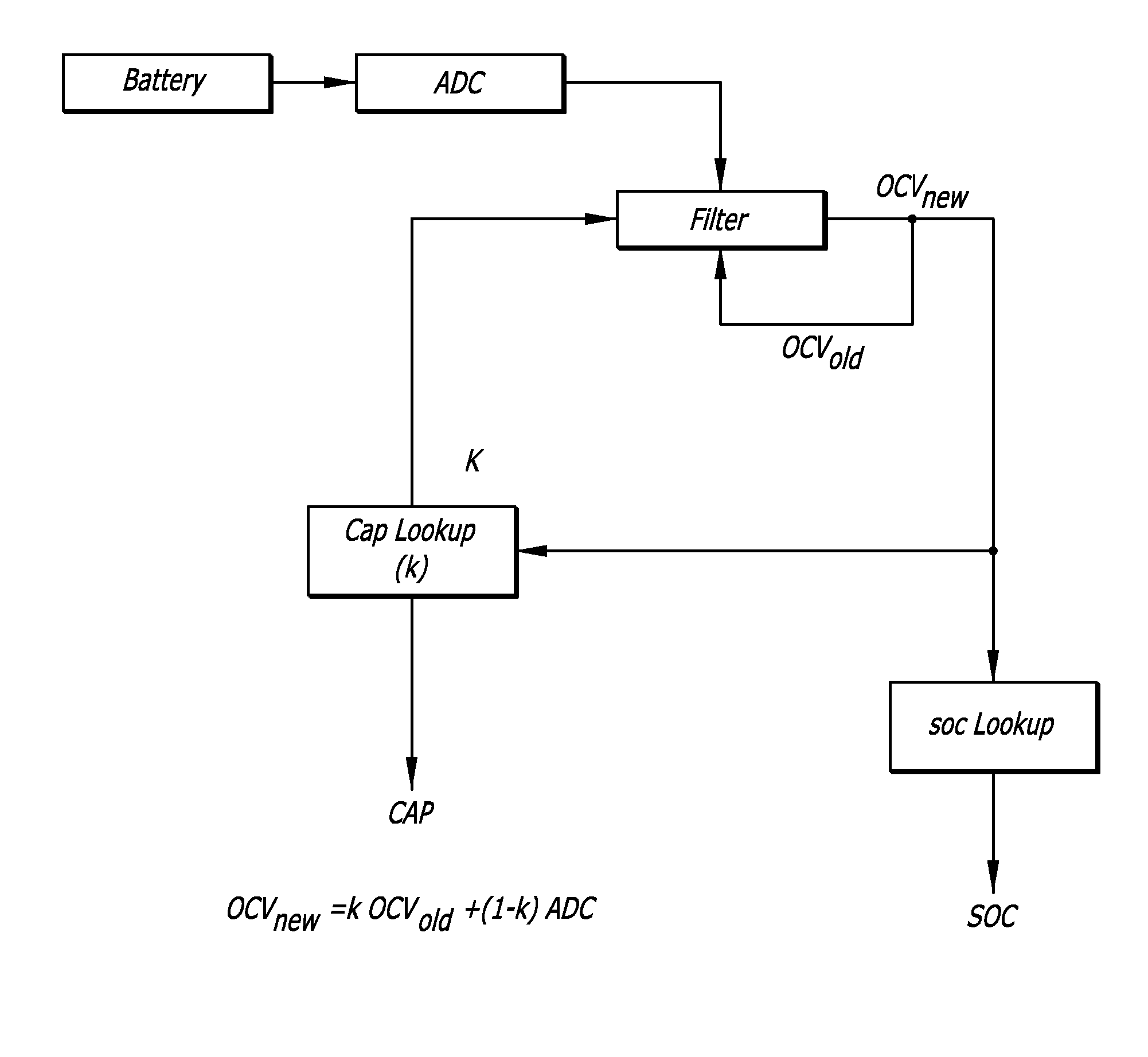 Model-based battery fuel gauges and methods