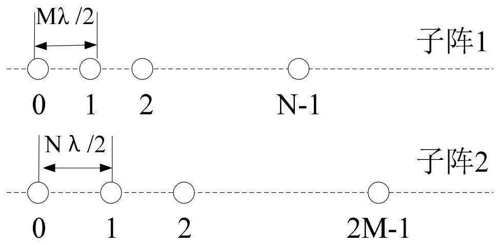 Underdetermined broadband signal DOA estimation method based on sparse Bayesian in unknown noise field