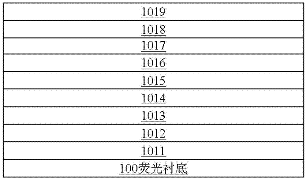 GaN base LED epitaxial structure and manufacturing method thereof