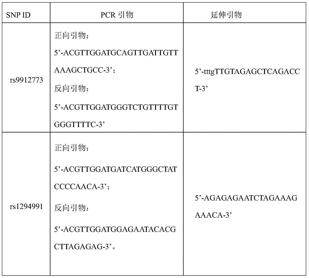 Kit for judging therapeutic response of NSCLC (non-small-cell lung cancer) patient to gefitinib