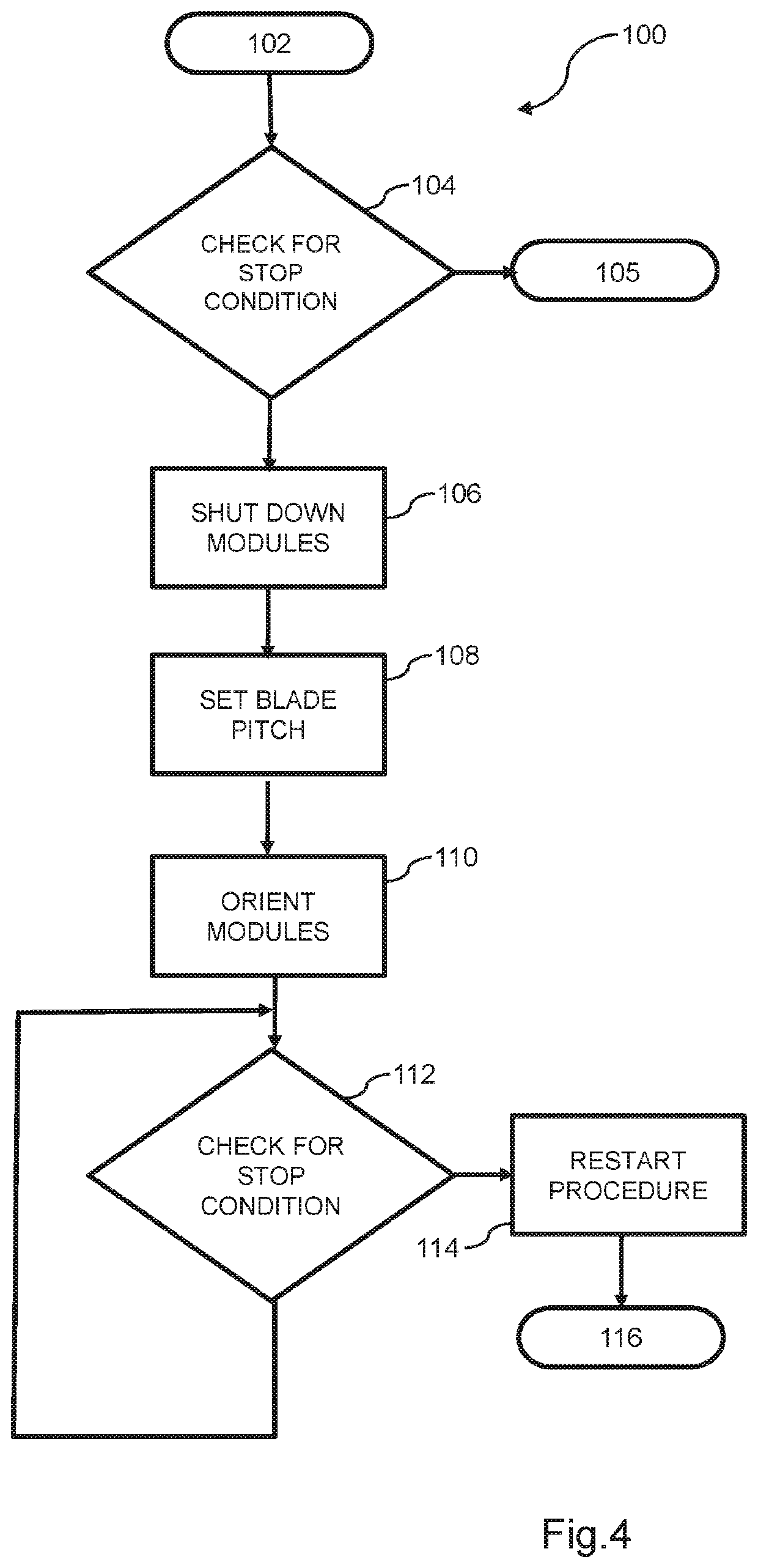 Control system and method for wind turbine having multiple rotors