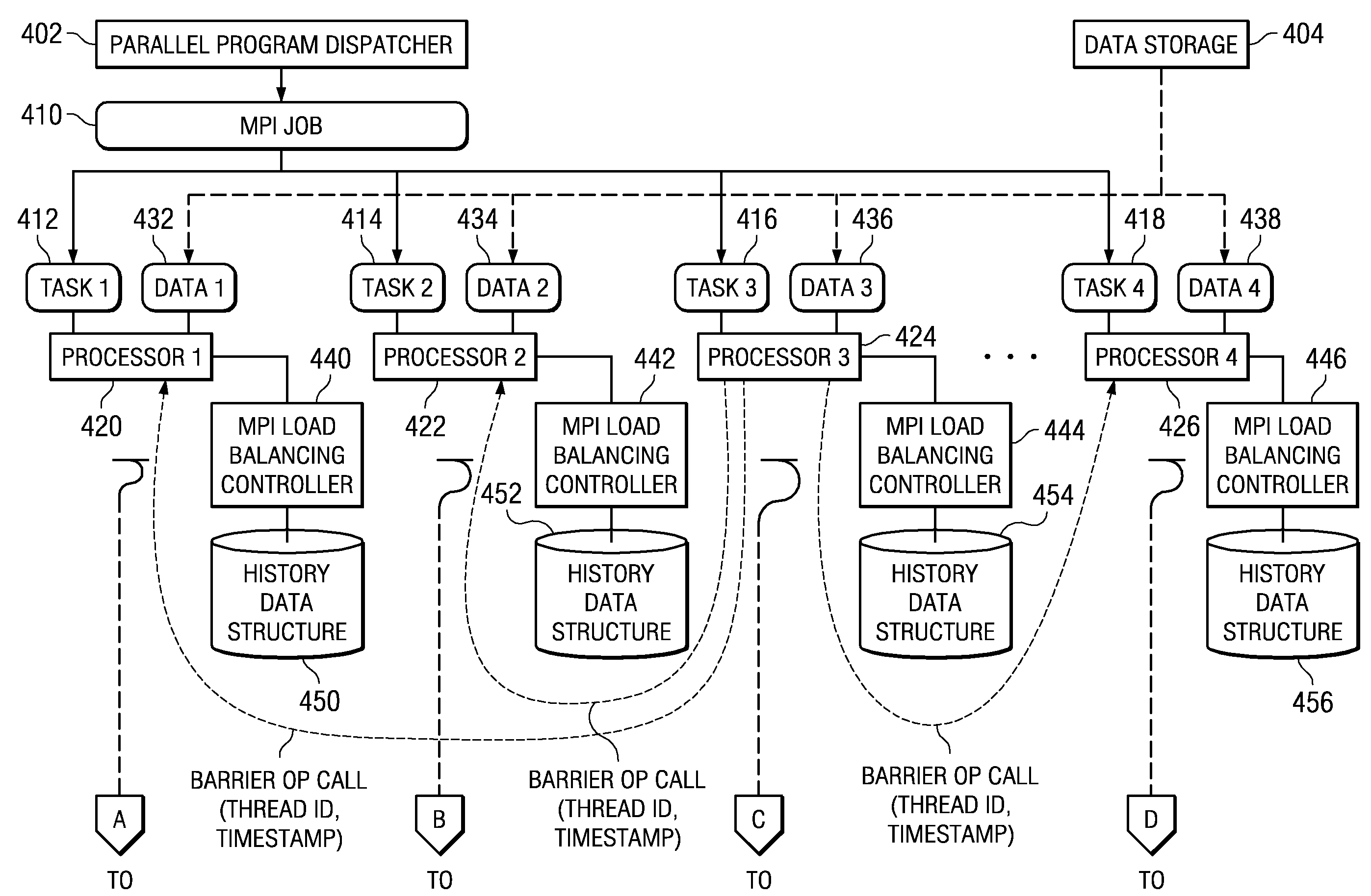 System and Method for Hardware Based Dynamic Load Balancing of Message Passing Interface Tasks By Modifying Tasks