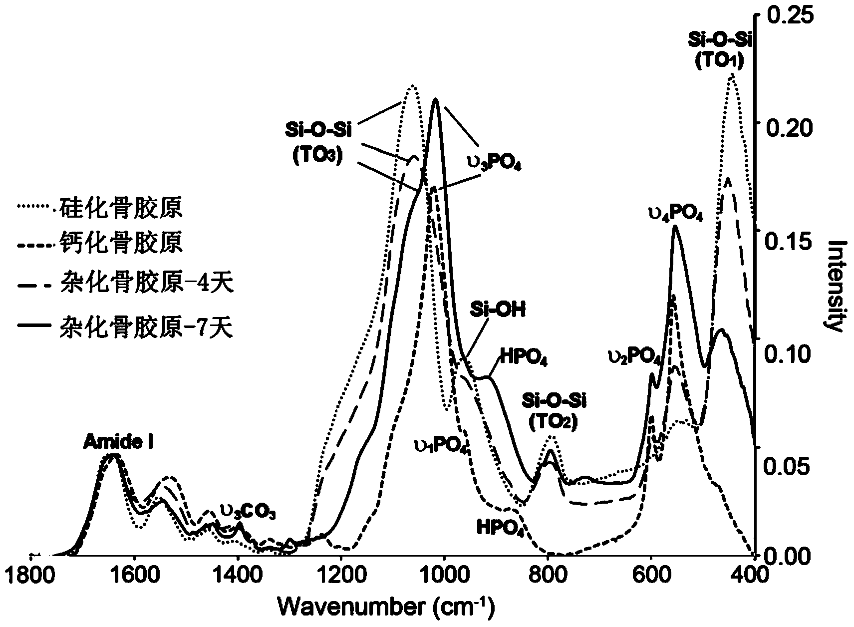 Method for preparing dual-factor carrying type hybrid bionic bone scaffold and application of dual-factor carrying type hybrid bionic bone scaffold