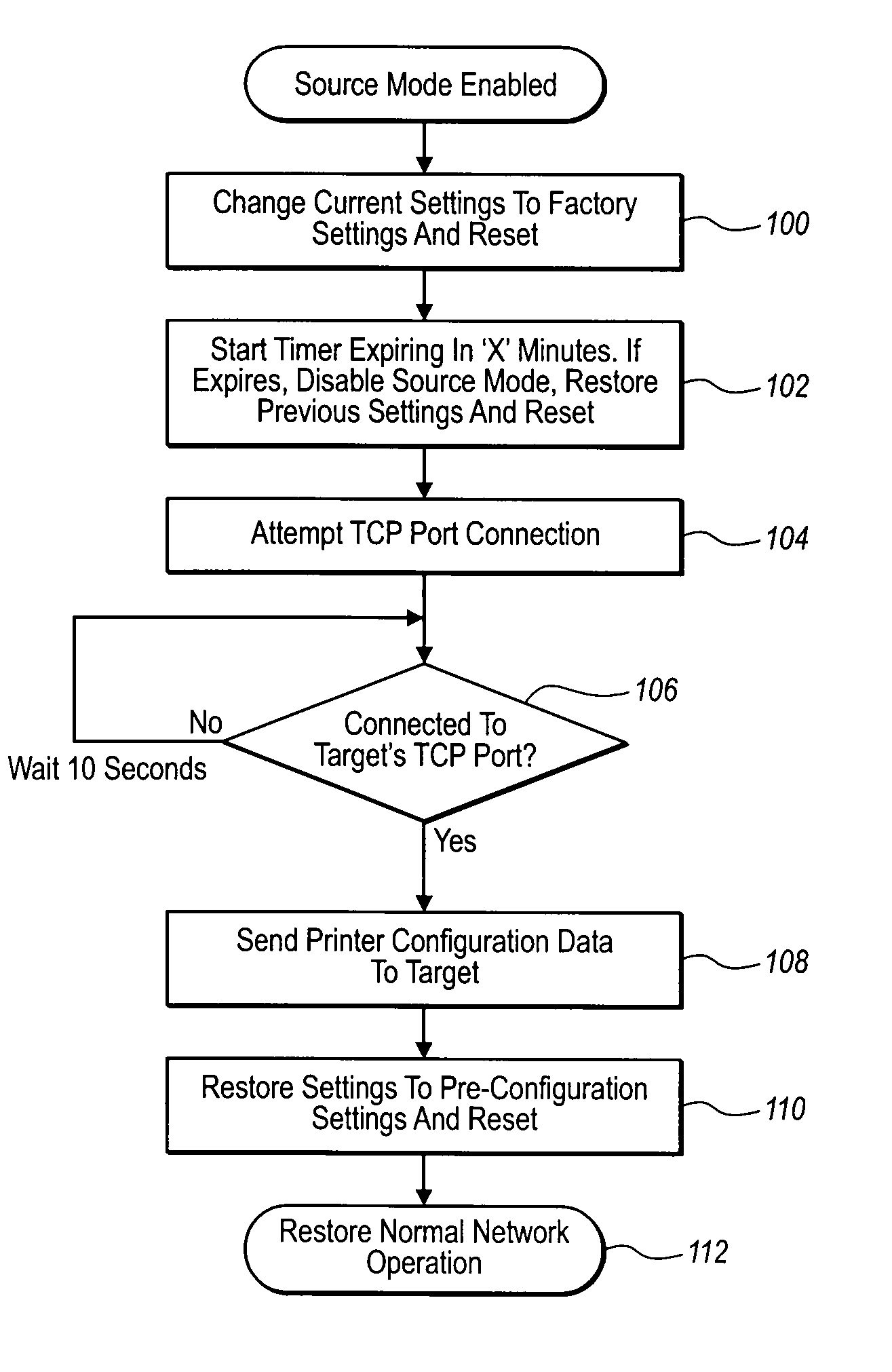 System, Apparatus and Method for Automated Wireless Device Configuration