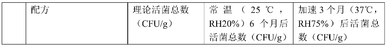 Microecological preparation and preparation method and application thereof