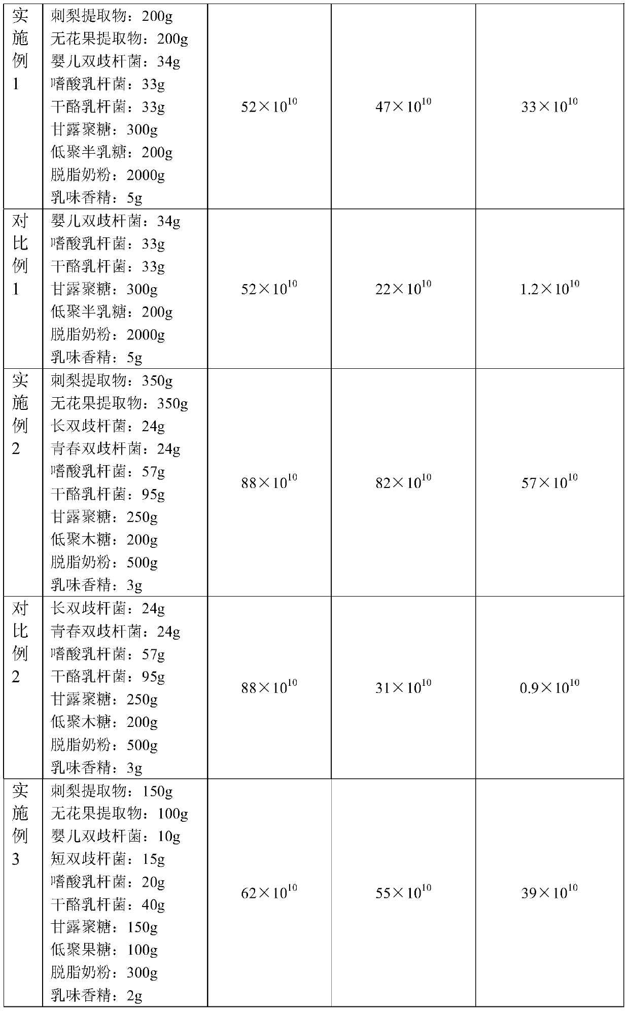 Microecological preparation and preparation method and application thereof