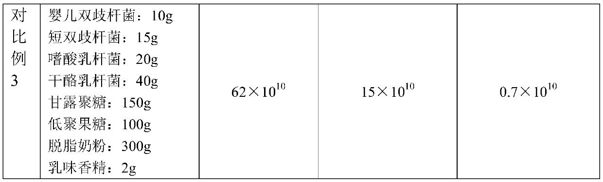 Microecological preparation and preparation method and application thereof