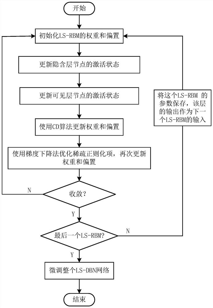 A Sparse Deep Belief Network Image Classification Method Based on Laplace Function Constraints