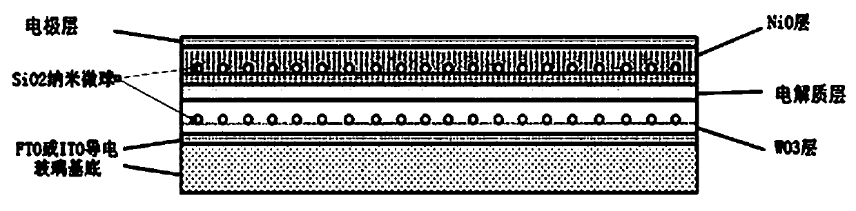 Microdefect-induced electrochromic intelligent glass composite membrane group and preparation method thereof