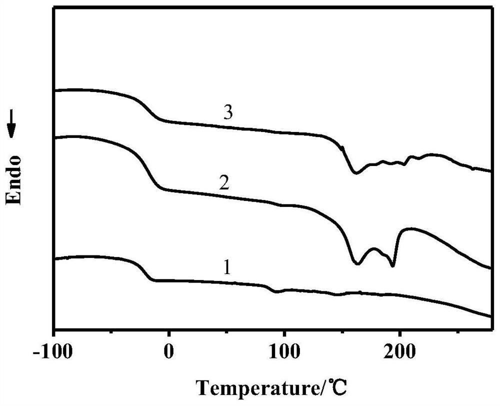 A kind of anti-wet skid low rolling resistance thermoplastic polyurethane elastomer and preparation method