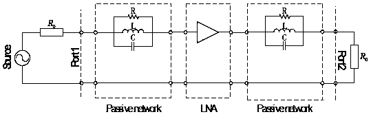 A negative group delay circuit based on RLC and a low noise amplifier and a design method thereof