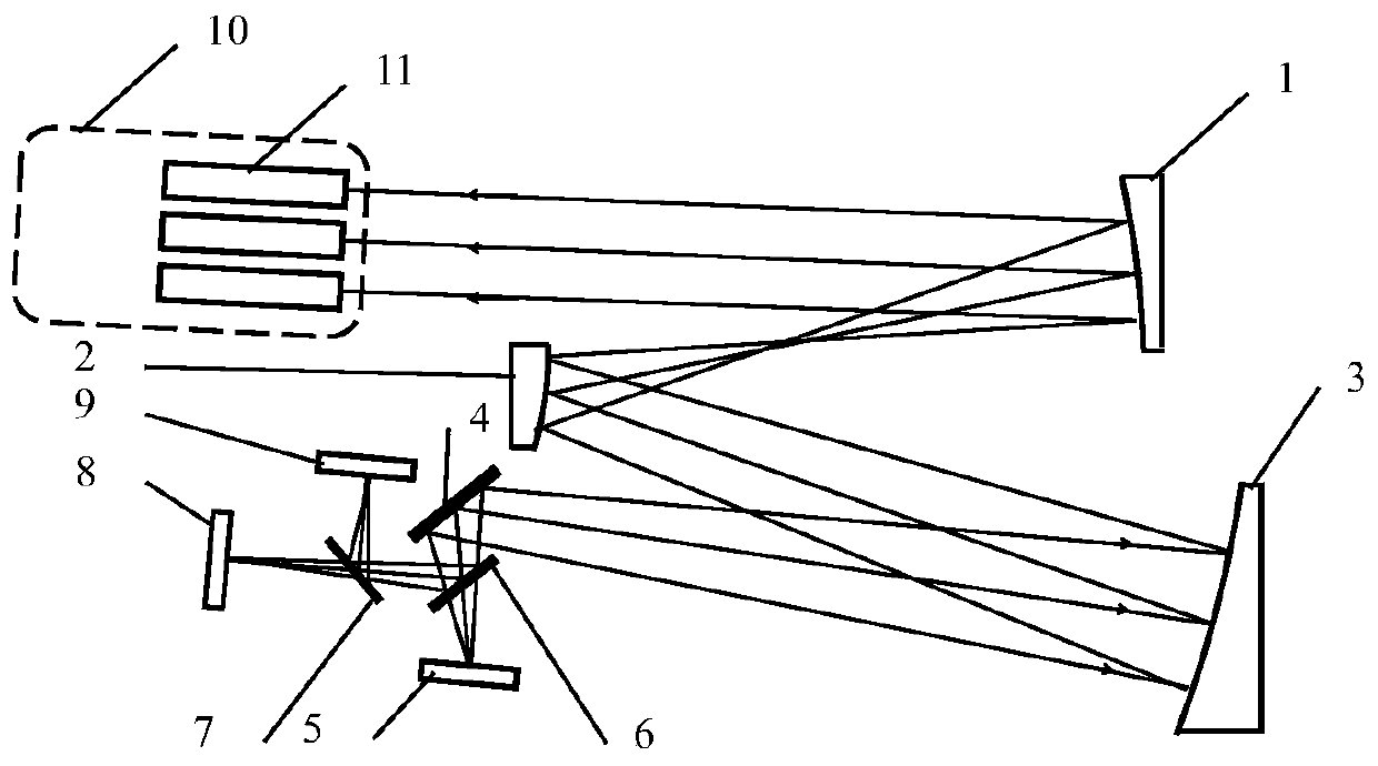 350mm aperture 1778.9mm focal length 0.4~5μm band off-axis triple mirror optical system