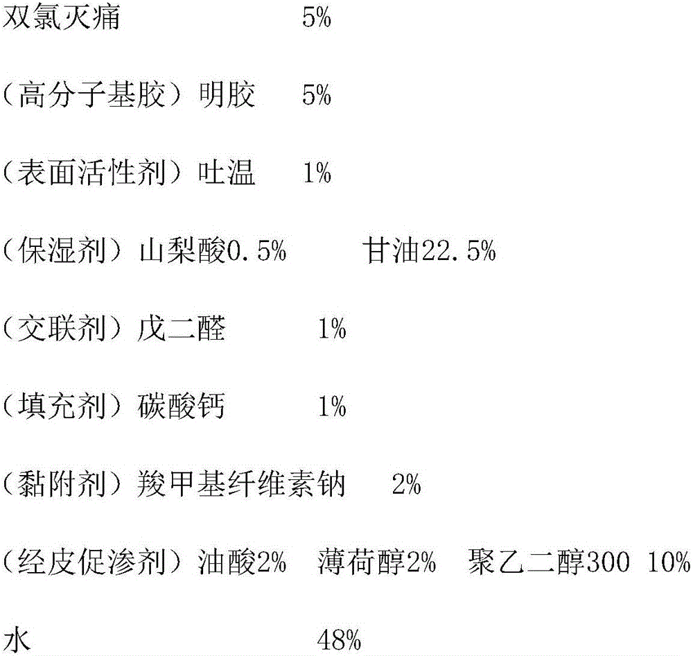 Antipyretic-analgesic externally-used patch prepared from high polymer material