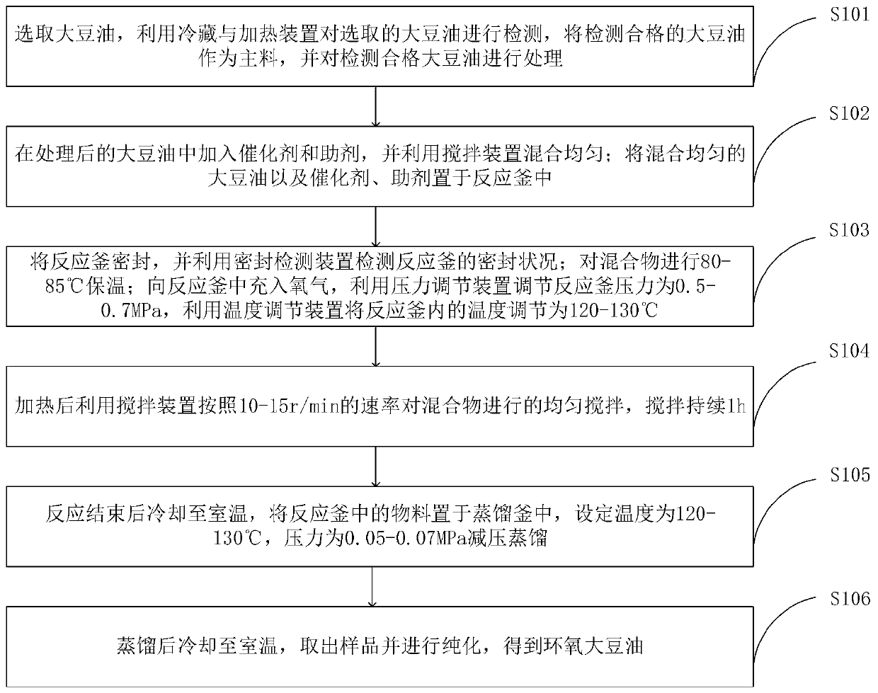 Preparation method of novel epoxidized soybean oil and control system thereof