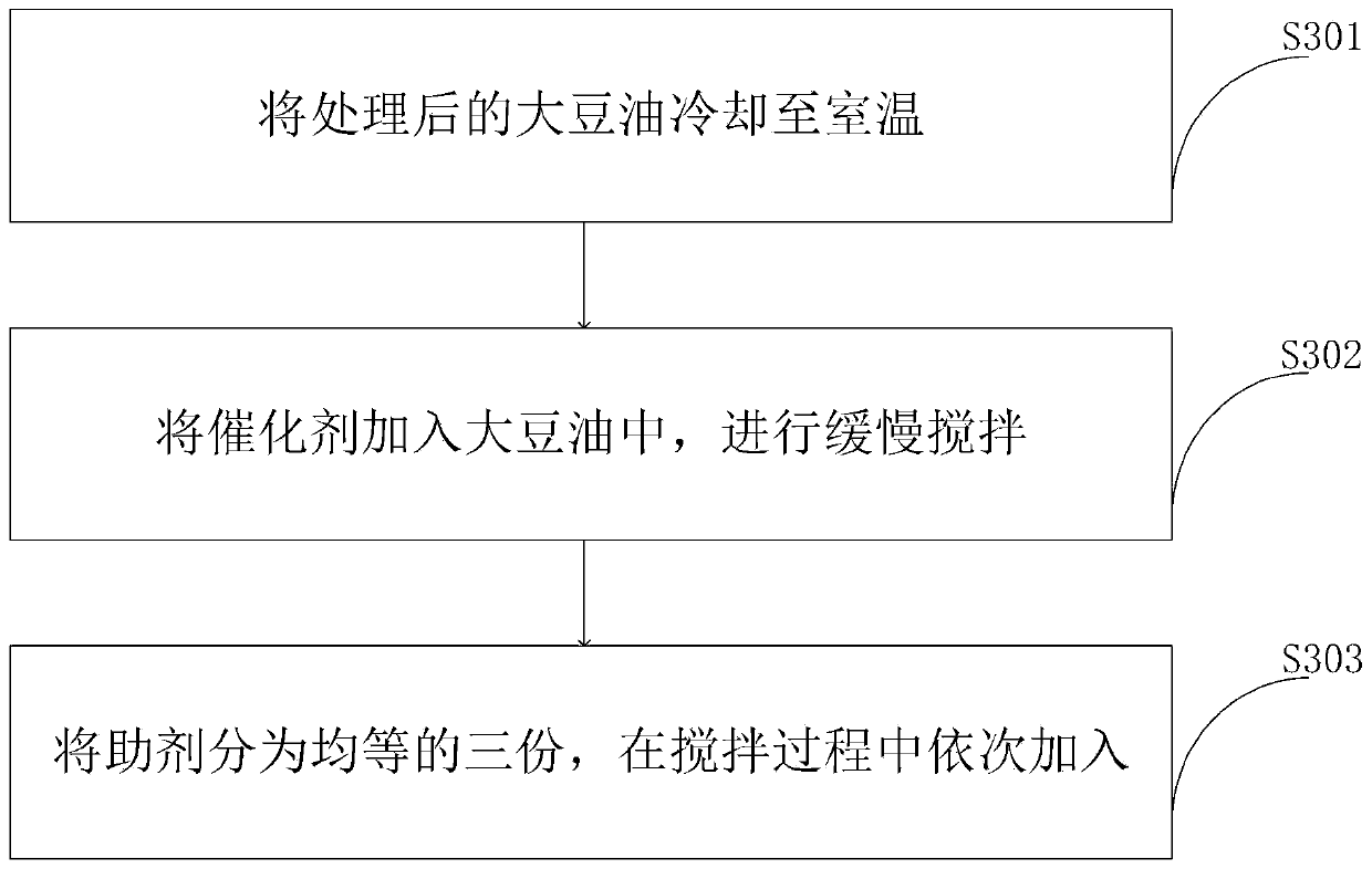 Preparation method of novel epoxidized soybean oil and control system thereof