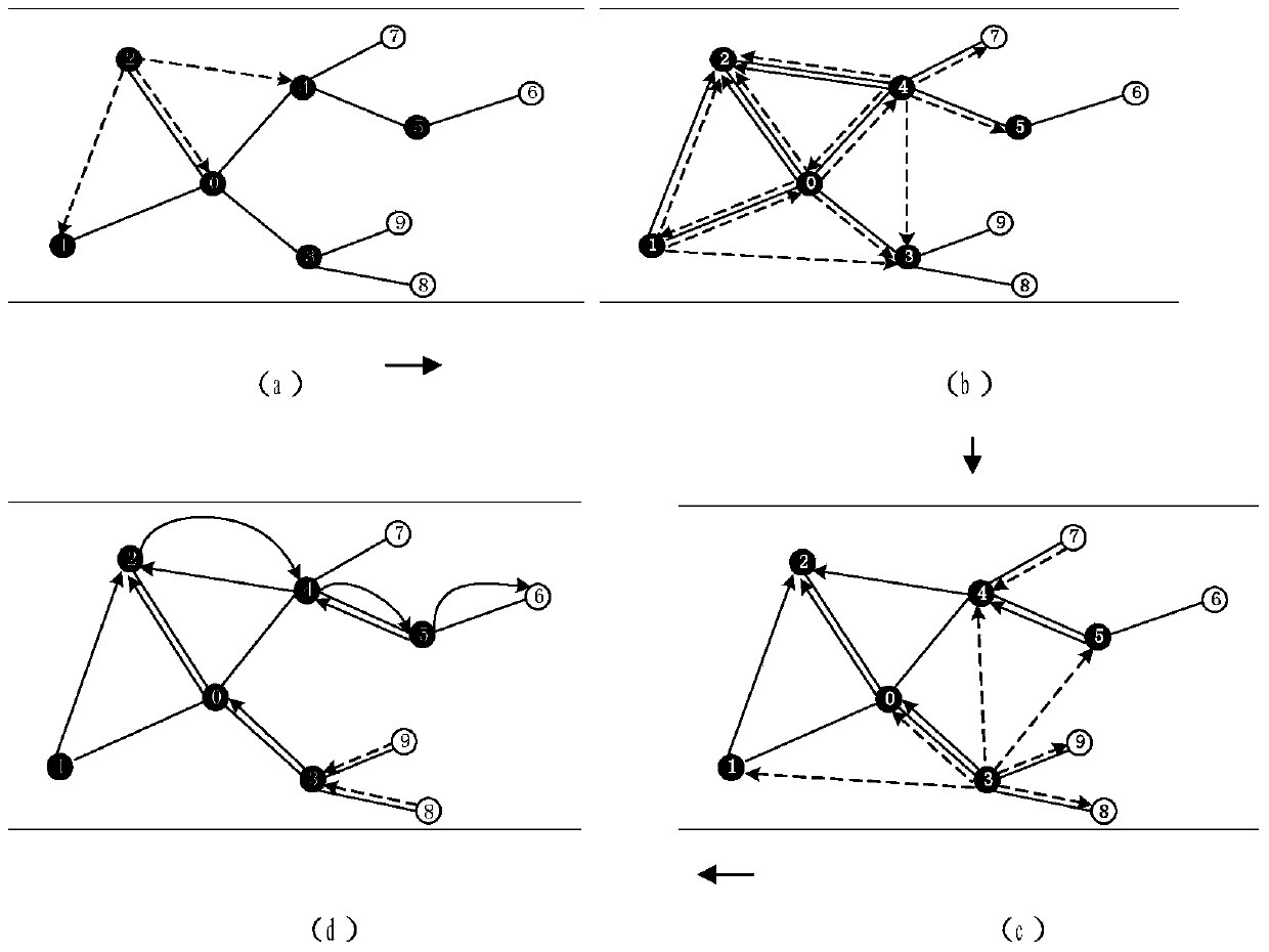 An on-demand routing method for downhole wireless sensor network