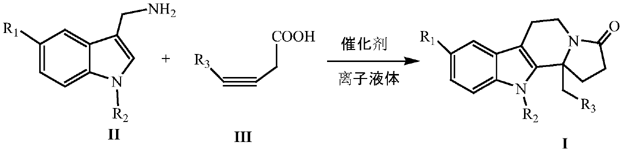 Synthesizing method of indole and indolizine ketone compounds