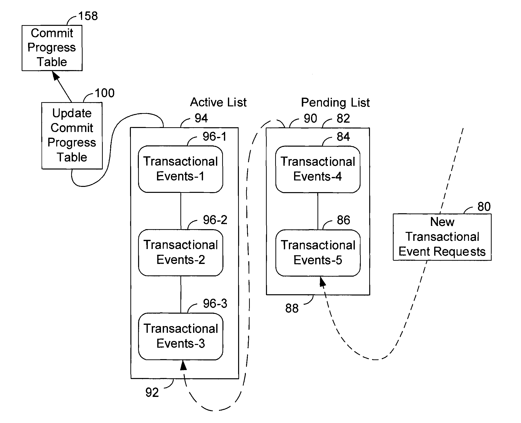 Simulating Multi-User Activity While Maintaining Original Linear Request Order for Asynchronous Transactional Events