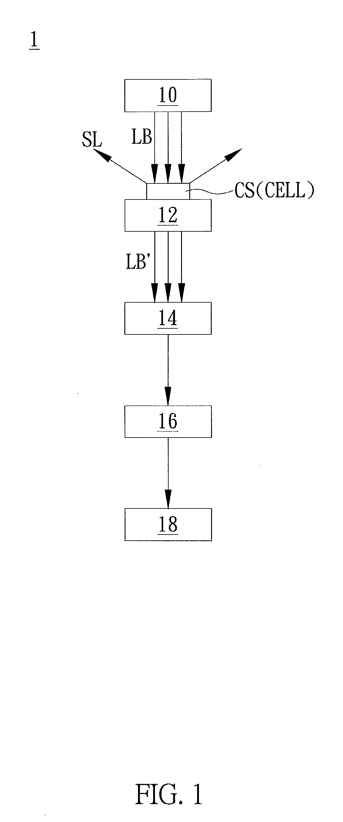 Cell Mobility Characteristics Sensing Apparatus and Operating Method Thereof